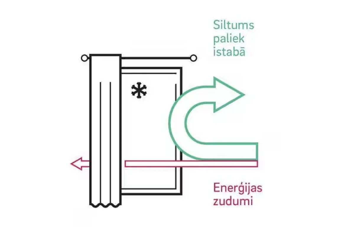 Siltumizolācija
